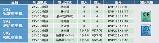 DVP-SV2系列：高功能薄型主機，全球較完整的薄型PLC6.jpg