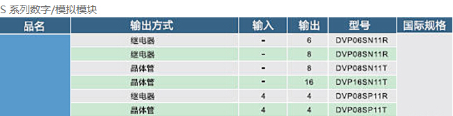 DVP-SV2系列：高功能薄型主機，全球較完整的薄型PLC8.jpg