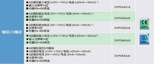 DVP-SV2系列：高功能薄型主機，全球較完整的薄型PLC10.jpg