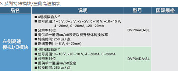 DVP-SV2系列：高功能薄型主機，全球較完整的薄型PLC11.jpg