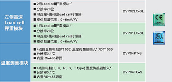 DVP-SV2系列：高功能薄型主機，全球較完整的薄型PLC12.jpg