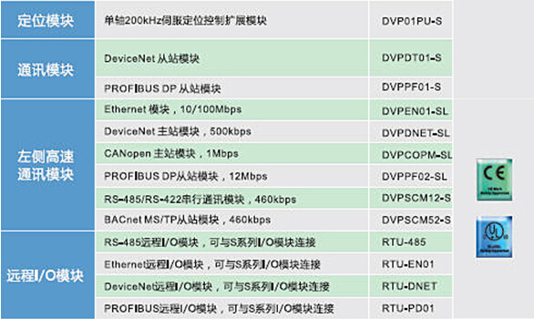 DVP-SV2系列：高功能薄型主機，全球較完整的薄型PLC13.jpg